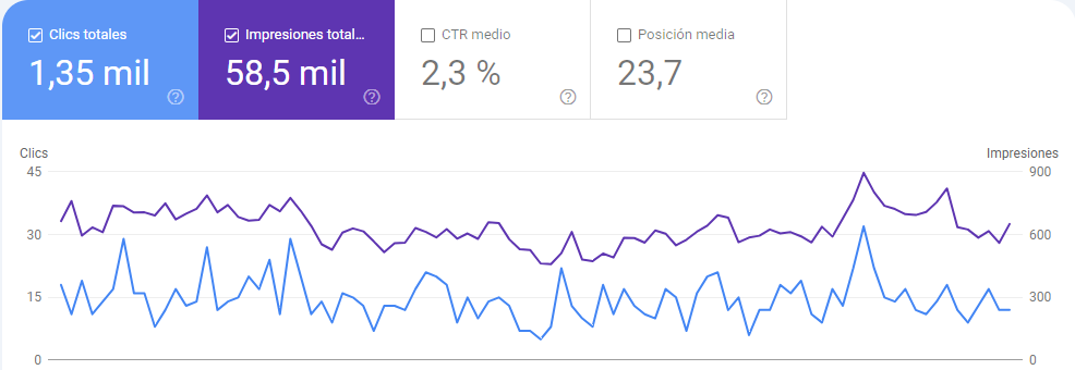 Consultor de Marketing Digital 18 Captura de pantalla 2024 06 26 161100